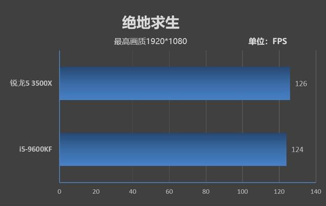 i5和r5哪个好，锐龙r5与i5哪个性能好（VS.酷睿i5-12400）