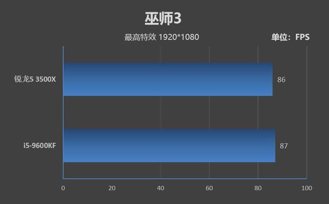 i5和r5哪个好，锐龙r5与i5哪个性能好（VS.酷睿i5-12400）