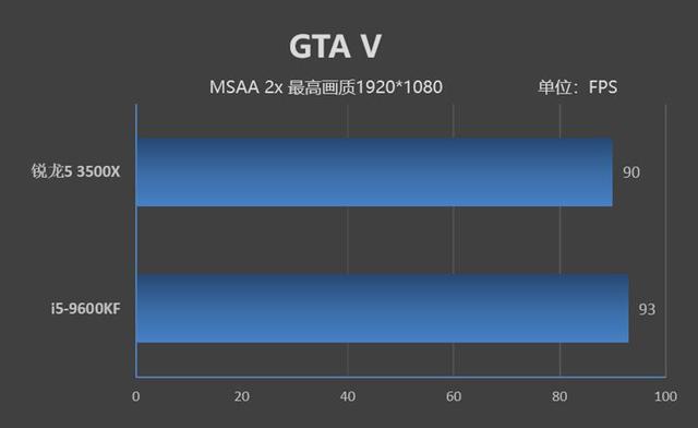 i5和r5哪个好，锐龙r5与i5哪个性能好（VS.酷睿i5-12400）