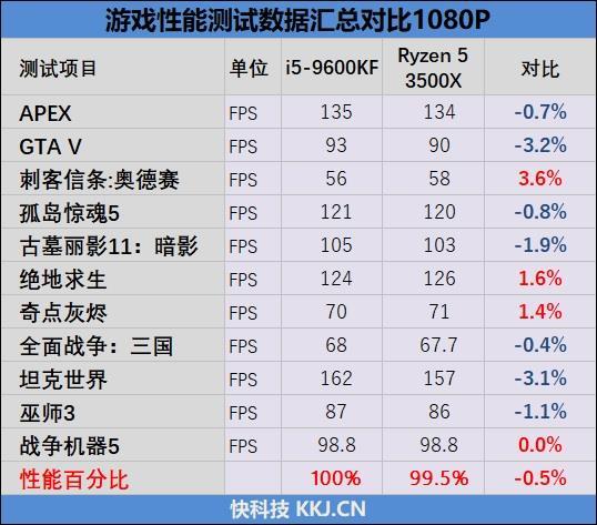 i5和r5哪个好，锐龙r5与i5哪个性能好（VS.酷睿i5-12400）