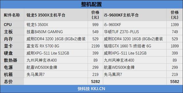 i5和r5哪个好，锐龙r5与i5哪个性能好（VS.酷睿i5-12400）