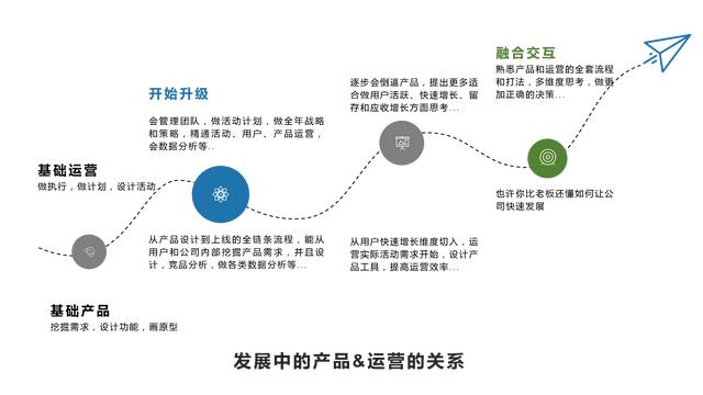 产品运营的六个步骤，聊聊咖啡店的两大产品运营策略