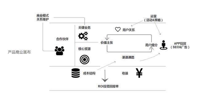 产品运营的六个步骤，聊聊咖啡店的两大产品运营策略