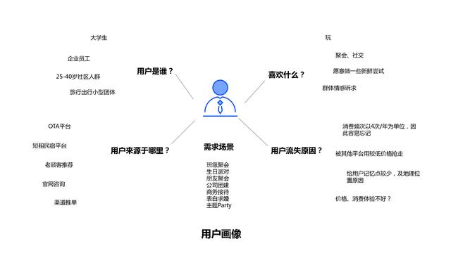 产品运营的六个步骤，聊聊咖啡店的两大产品运营策略