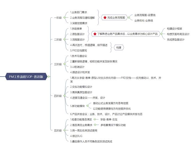 产品运营的六个步骤，聊聊咖啡店的两大产品运营策略