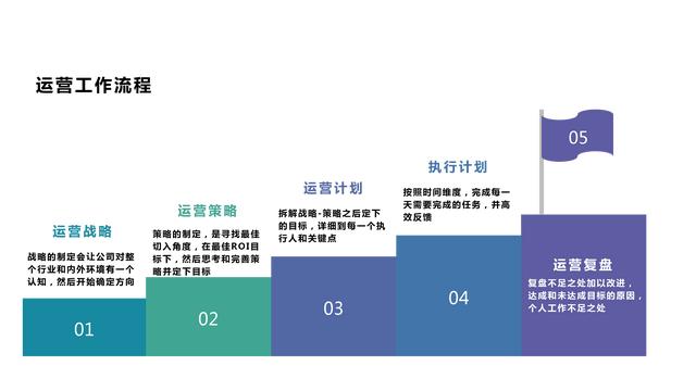 产品运营的六个步骤，聊聊咖啡店的两大产品运营策略