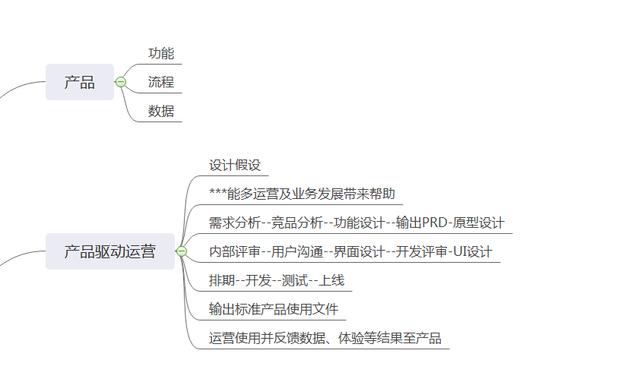 产品运营的六个步骤，聊聊咖啡店的两大产品运营策略