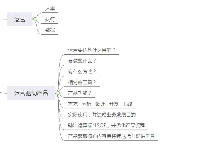 产品运营的六个步骤，聊聊咖啡店的两大产品运营策略