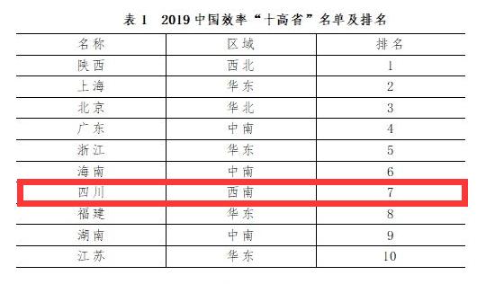 四川属于西南吗，四川是西部最强省吗