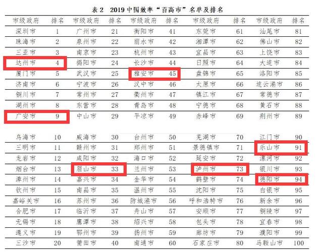 四川属于西南吗，四川是西部最强省吗