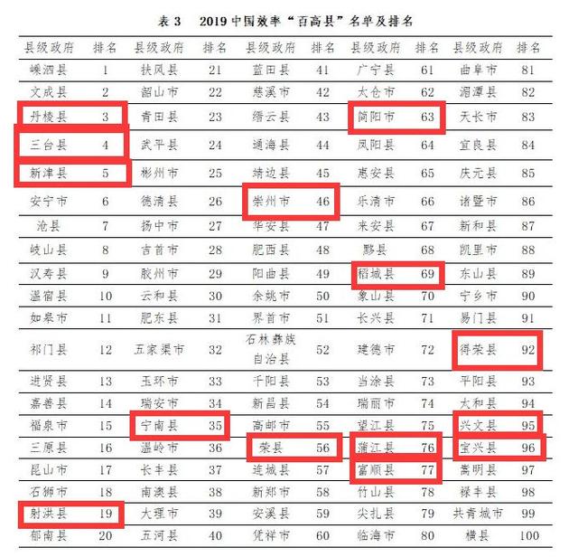 四川属于西南吗，四川是西部最强省吗