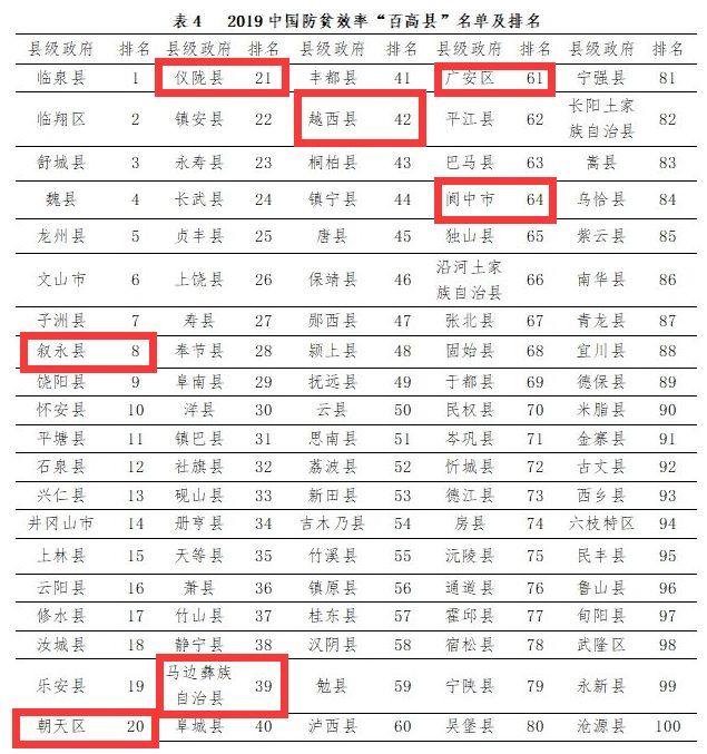 四川属于西南吗，四川是西部最强省吗