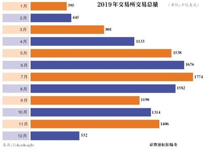 以太坊私募被骗（起底虚拟币交易所割韭菜7大套路）