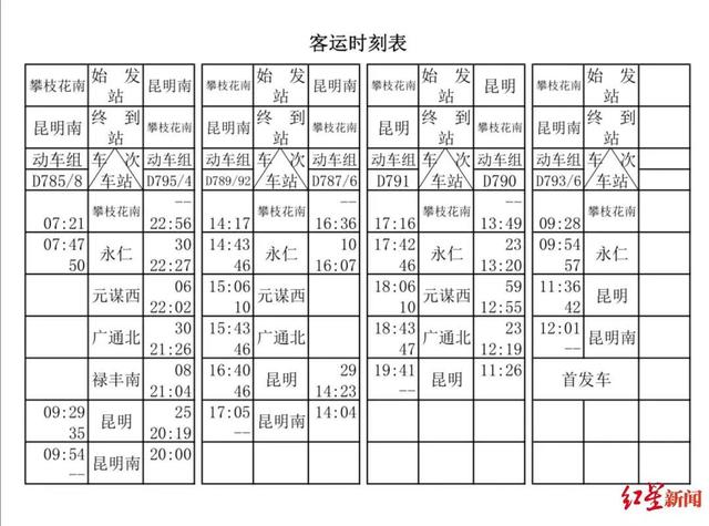 四川攀枝花至昆明动车开跑，攀枝花到昆明高铁通车时间