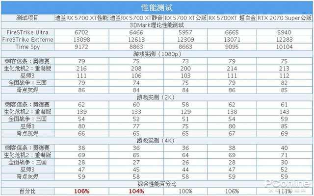 rx6600，迪兰rx6600战将测评