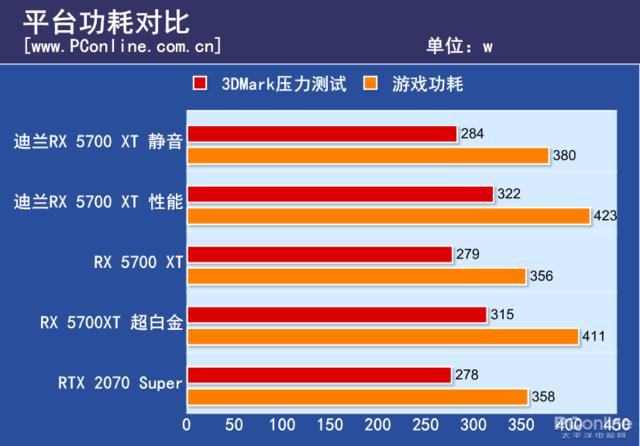 rx6600，迪兰rx6600战将测评