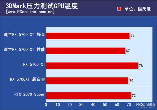 rx6600，迪兰rx6600战将测评