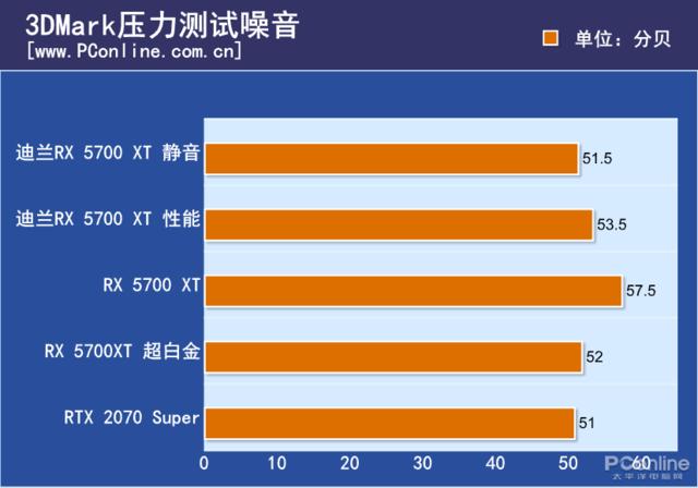 rx6600，迪兰rx6600战将测评