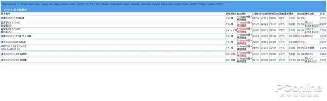 rx6600，迪兰rx6600战将测评