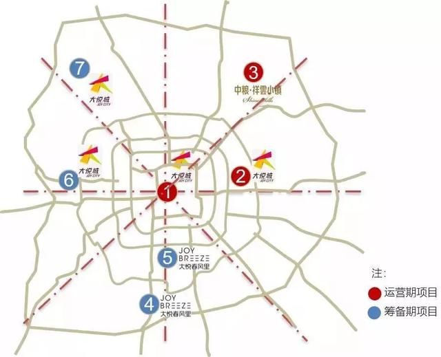 大悦城的未来，大悦城全产品线落地北京