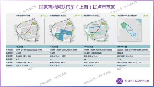 智能网联规划，智能网联车联网