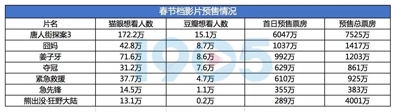 春节档电影营销趋势，2023年春节档迎“开门红”