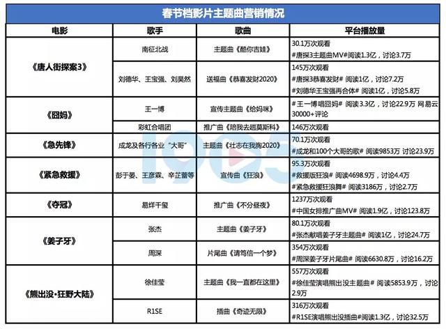 春节档电影营销趋势，2023年春节档迎“开门红”