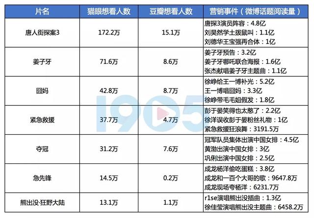 春节档电影营销趋势，2023年春节档迎“开门红”