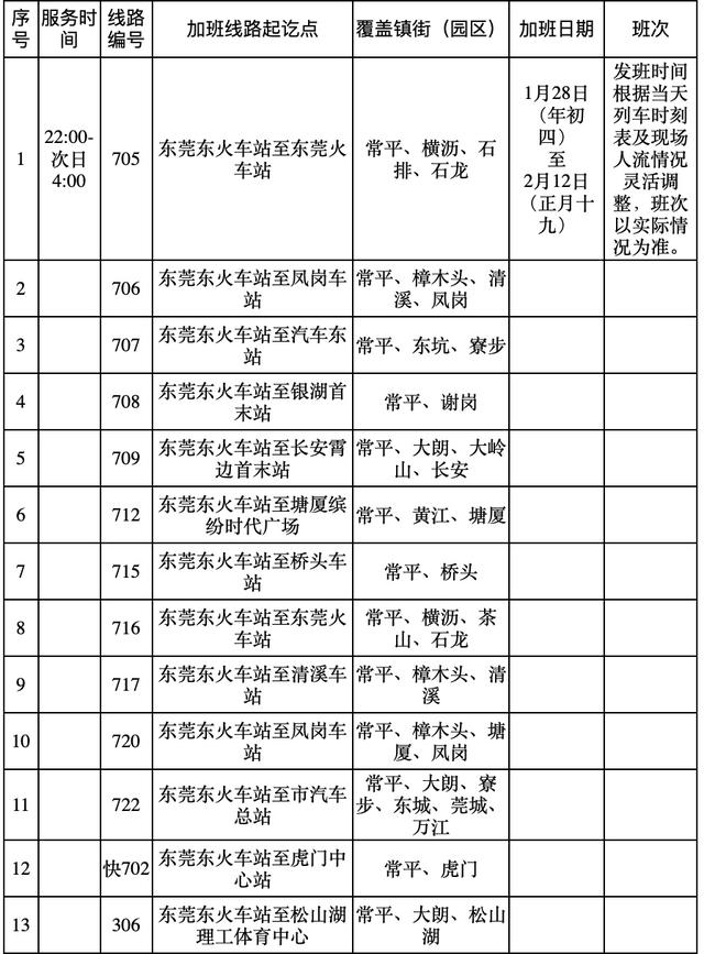 东莞公交车开通最新消息，东莞巴士开通“中考定制公交”