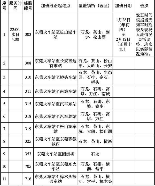 东莞公交车开通最新消息，东莞巴士开通“中考定制公交”