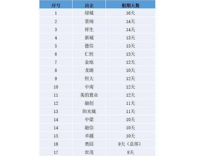 各大房企年终奖，2022年有哪些地产发年终奖