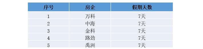 各大房企年终奖，2022年有哪些地产发年终奖