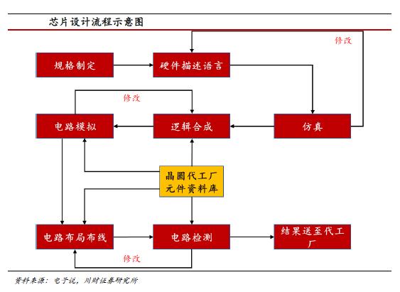 ic设计市场格局，全球IC设计产业链主要厂商盘点