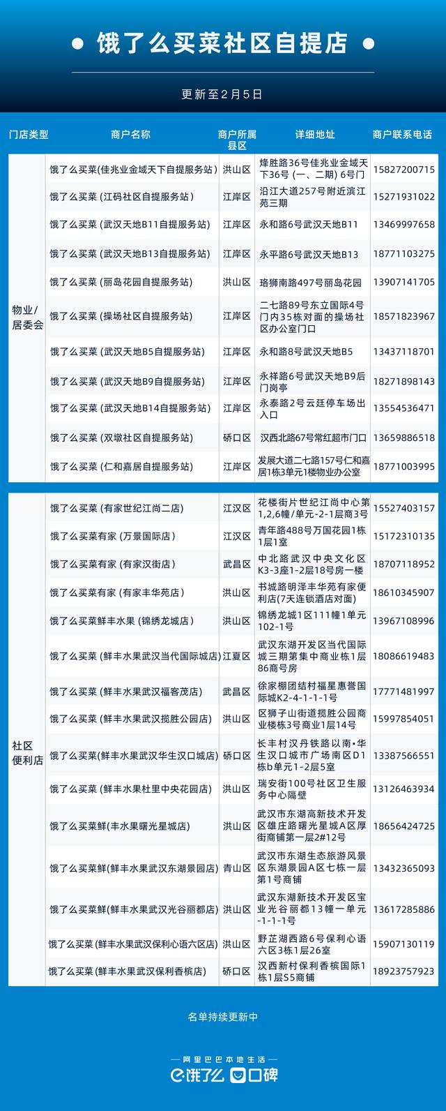 饿了么怎么自提，饿了么超市如何自提（杭州23个生鲜自提店上线饿了么）