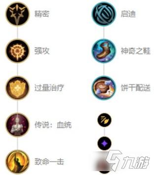 赏金猎人lol，lol赏金猎人阵容怎么玩