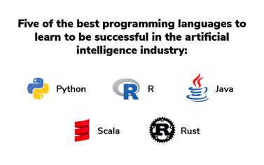 ai人工编程代码，最适合AI的5种编程语言