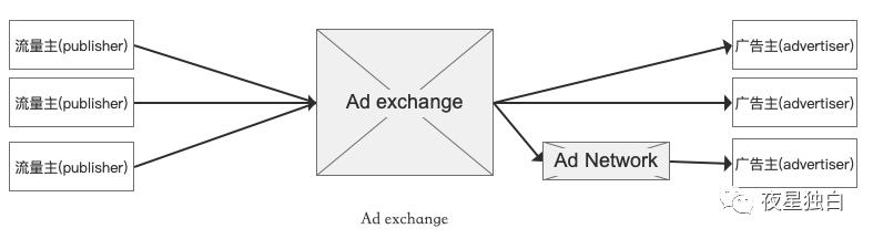 网络广告发展趋势分析，一文带你了解在线广告技术发展史