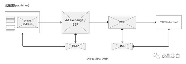 网络广告发展趋势分析，一文带你了解在线广告技术发展史