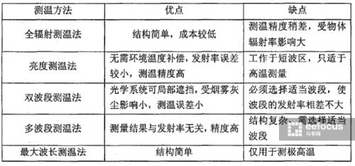 红外热成像测温，红外自动测温系统原理（热成像测温对人体有无危害）