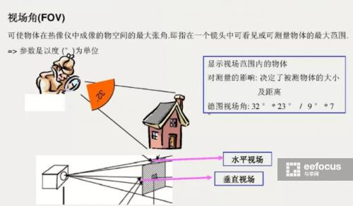 红外热成像测温，红外自动测温系统原理（热成像测温对人体有无危害）