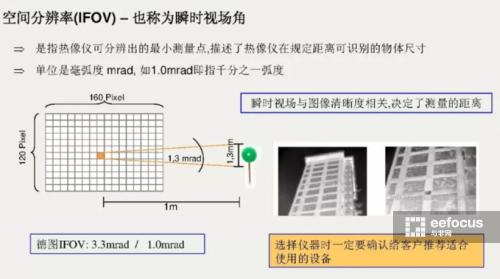 红外热成像测温，红外自动测温系统原理（热成像测温对人体有无危害）