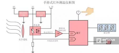 红外热成像测温，红外自动测温系统原理（热成像测温对人体有无危害）