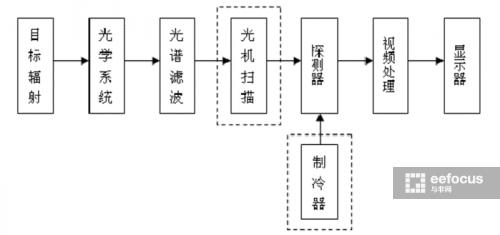 红外热成像测温，红外自动测温系统原理（热成像测温对人体有无危害）