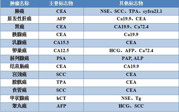 Scc糖尿病(糖尿病cps是什么意思)