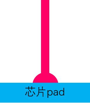 半导体先进封装技术，先进封装，越来越模糊