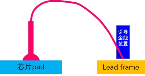 半导体先进封装技术，先进封装，越来越模糊