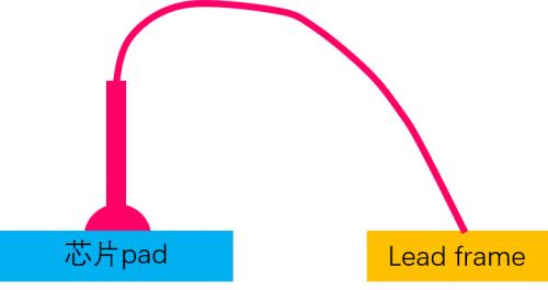 半导体先进封装技术，先进封装，越来越模糊