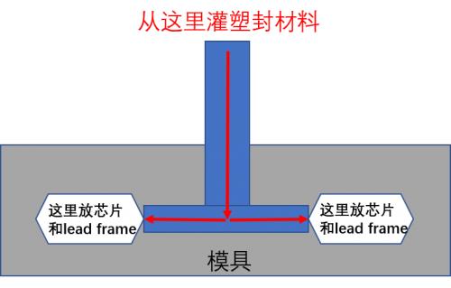 半导体先进封装技术，先进封装，越来越模糊