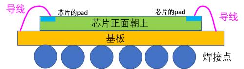 半导体先进封装技术，先进封装，越来越模糊