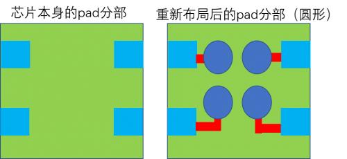 半导体先进封装技术，先进封装，越来越模糊